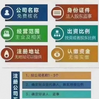 注冊營業執照、財務代理記賬、稅務申報、公司變更、公司注銷