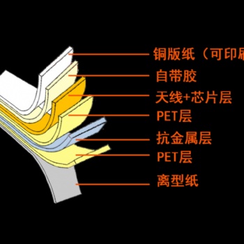 聯業RFID柔性抗金屬多規格標簽