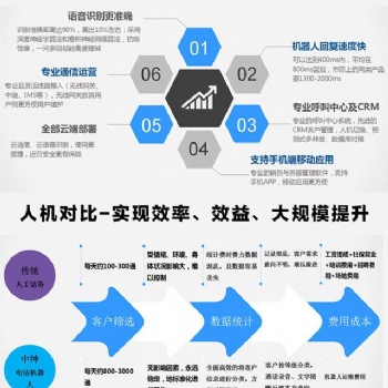 電話語(yǔ)音機(jī)器人是怎么樣的