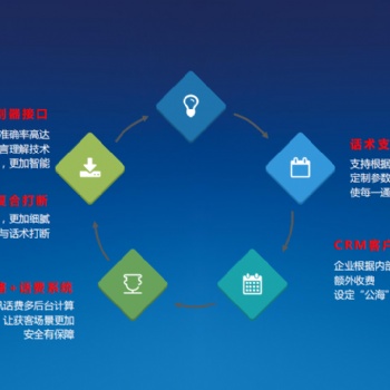 ai語(yǔ)音機(jī)器人軟件優(yōu)勢(shì)