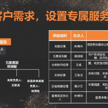 忠實(shí)通中港物流，自營(yíng)港車(chē)一手莊物流運(yùn)輸派送服務(wù)