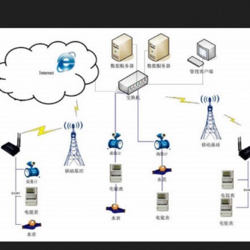 濟寧華瑞工業水電計量管理系統