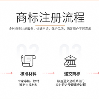 國內外商標注冊流程和費用/加急提交/不成功可退款-華耀知識產權