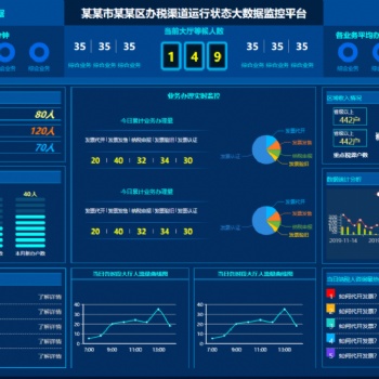 企業(yè)資金及貨物大數(shù)據(jù)管理系統(tǒng)