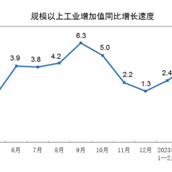 行業發展預期向好，產業加速升級步伐|2023CIE天津工業博覽會