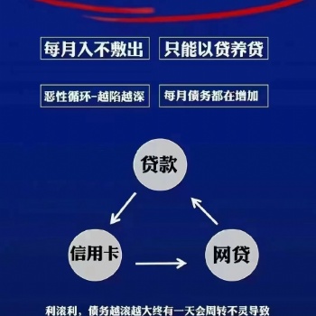 信用卡逾期/**延期/債務優化