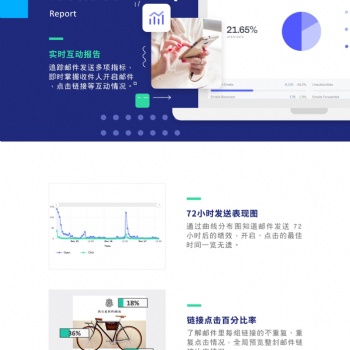 為EDM郵件營銷平臺融入創新功能，Benchmark 滿客郵件成為時代**者