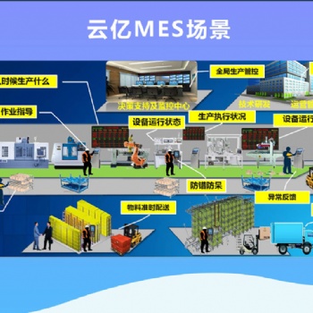 無錫管家婆軟件|云億MES生產制造執行管理過程系統