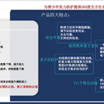 衛(wèi)視明青少年近視防控智能變焦眼鏡