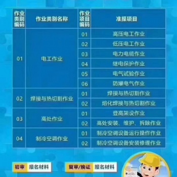 考叉車證、電工證、焊工證、高空作業證來新安特種作業培訓學校