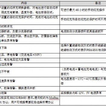 變電站PSM-E01維諦直流屏監控模塊代理商 廣深