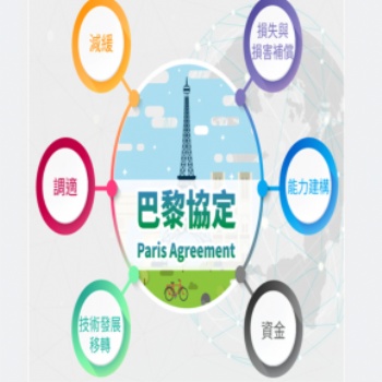 ESG碳咨詢可以幫助企業解決問題