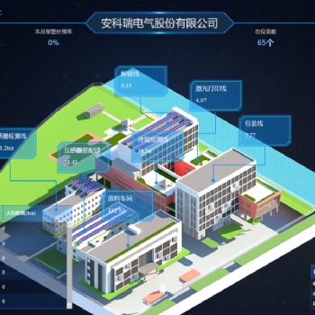 概述企業(yè)能耗在線監(jiān)測系統(tǒng)的構(gòu)建與應(yīng)用方案