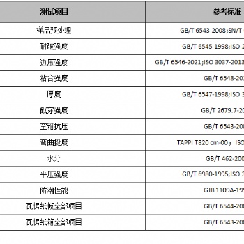 蘇錫常各類紙箱粘合強(qiáng)度檢測