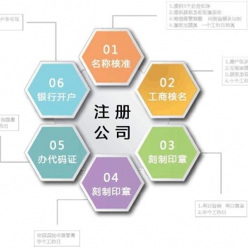 祁陽注冊公司，祁陽代辦營業執照