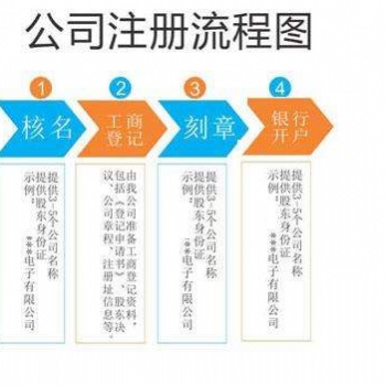 道縣注冊公司，道縣代辦營業執照