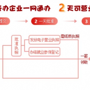 江華注冊公司，江華代辦營業執照