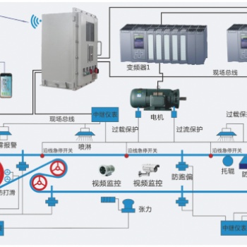 GZT-PC型皮帶機在線監(jiān)控系統(tǒng)