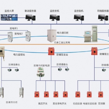 GZB-PC型井下變電站無人值守智能監(jiān)控系統(tǒng)