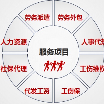 安徽中保匯思勞務(wù)公司勞務(wù)派遣