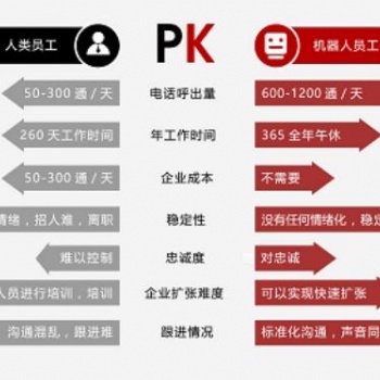 ai機器人外呼系統，更**的營銷工具