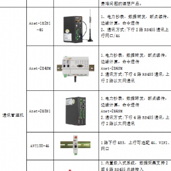 淺談**配電能效監(jiān)管系統(tǒng)設計與調(diào)試