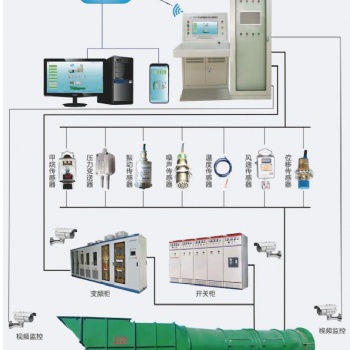 鄭州廣眾GZF-PC型主扇風機智能控制系統