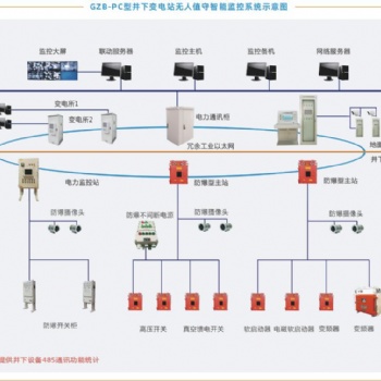 井下變電站無人值守智能監控系統，守護電力安全
