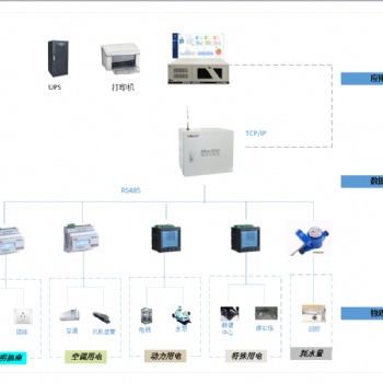 安科瑞建筑能耗分析系統