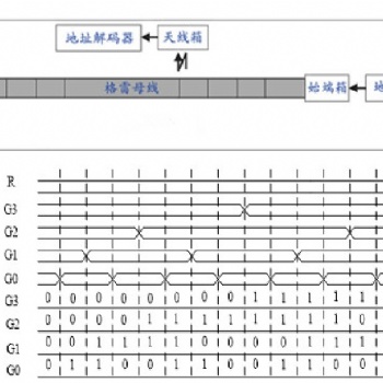 正向科技格雷母線定位系統(tǒng)產品特點及系統(tǒng)構成