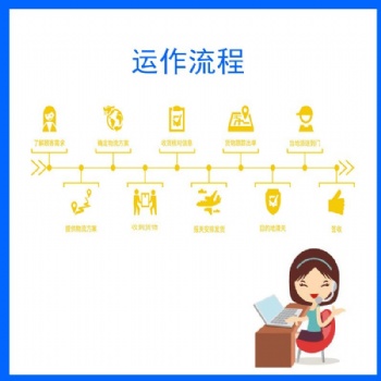 中歐班列鐵路 空運(yùn)到美國(guó)日本包**包稅專線提供歐洲