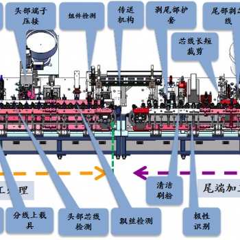 歐標插頭電源線全自動設備