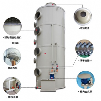 賀州實驗室廢氣處理設備-酸霧噴淋塔-活性炭吸附箱賀州工廠