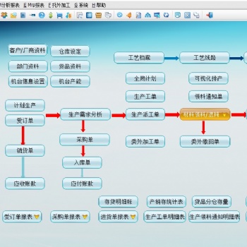 億恒ERP軟件MES系統(tǒng)APS排產(chǎn)軟件手機(jī)報(bào)工生產(chǎn)看板