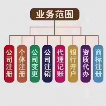 出售一手備案注冊地址 物業地址 **地址