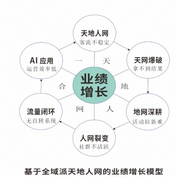 ★劉曉亮：Al**店長業(yè)績(jī)?cè)鲩L破局班