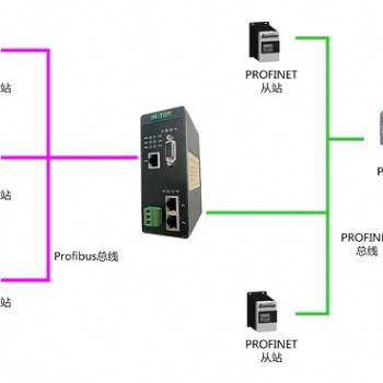 Profibus DP主站轉Profinet協議轉換網關 HT3S-DPM-PNS