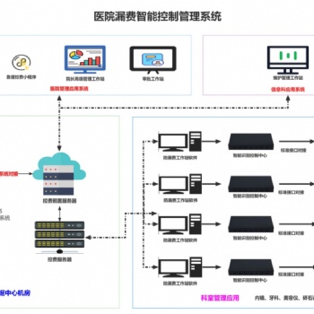 某三甲**杜絕私收費、漏費，打造清廉化**建設項目分享會
