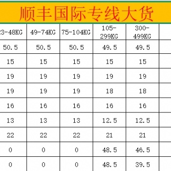 順豐國際專線大貨渠道