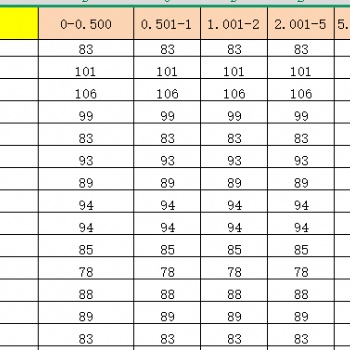 東歐國(guó)家純電小包掛號(hào)