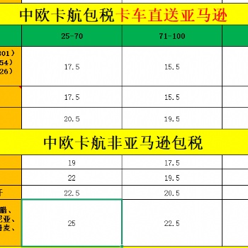 中歐卡航非亞馬遜包稅