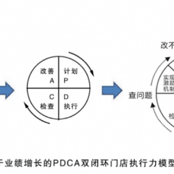 ★劉曉亮：**店長執(zhí)行力落地班（25版）