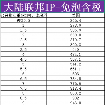 大陸聯(lián)邦I(lǐng)P 免泡含稅